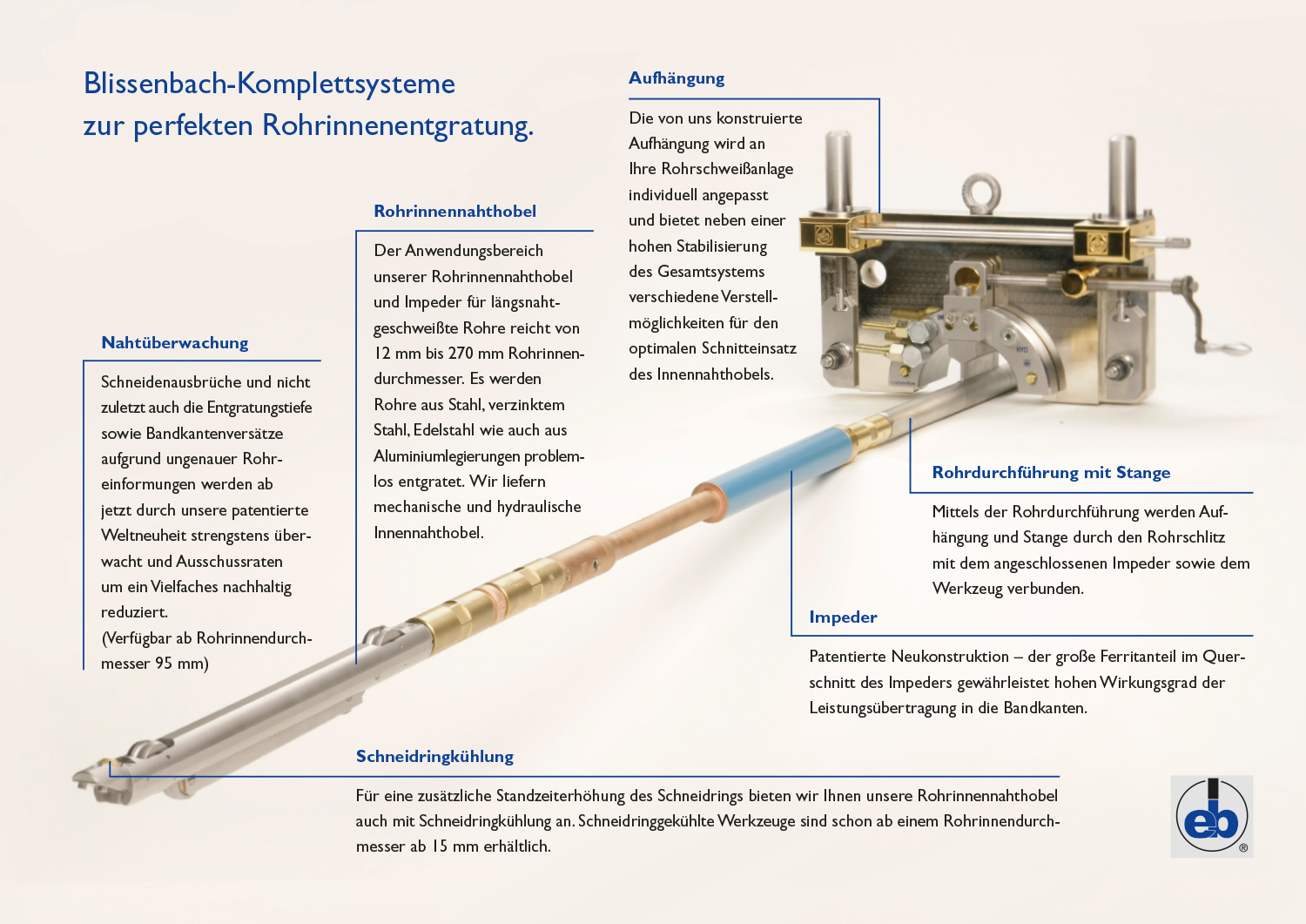 Rohrinnenentgratungssysteme